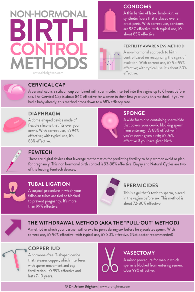 hormone free birth control