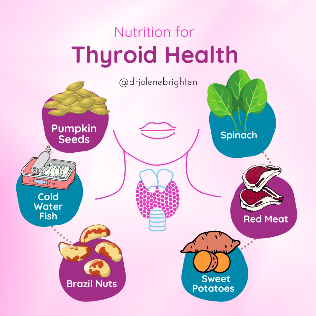 is glutathione bad for thyroid 13 Best Supplements pregnancy friendly Size:30 Tablets Glutathione Skin Perfecting Brightening