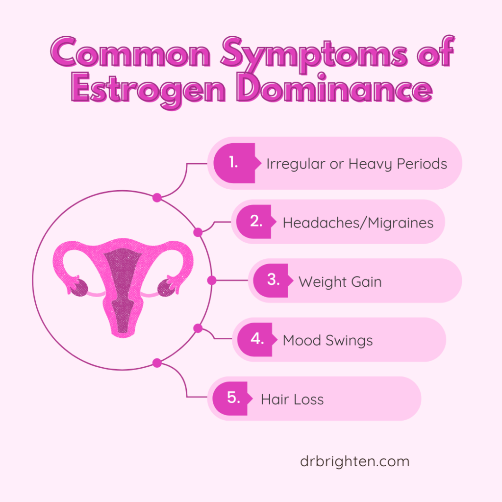 estrogen dominance symptoms