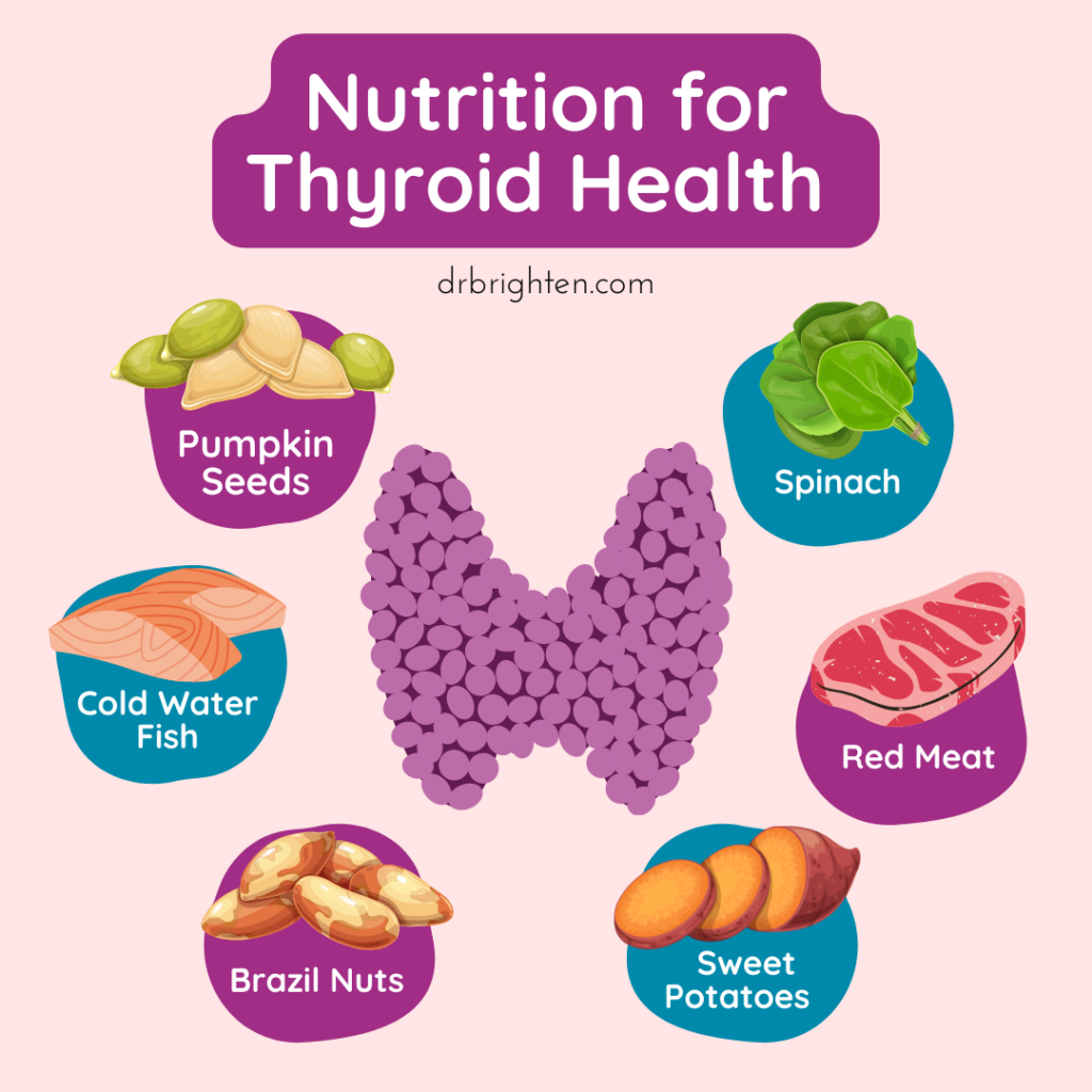 Nutrition for Thyroid Health