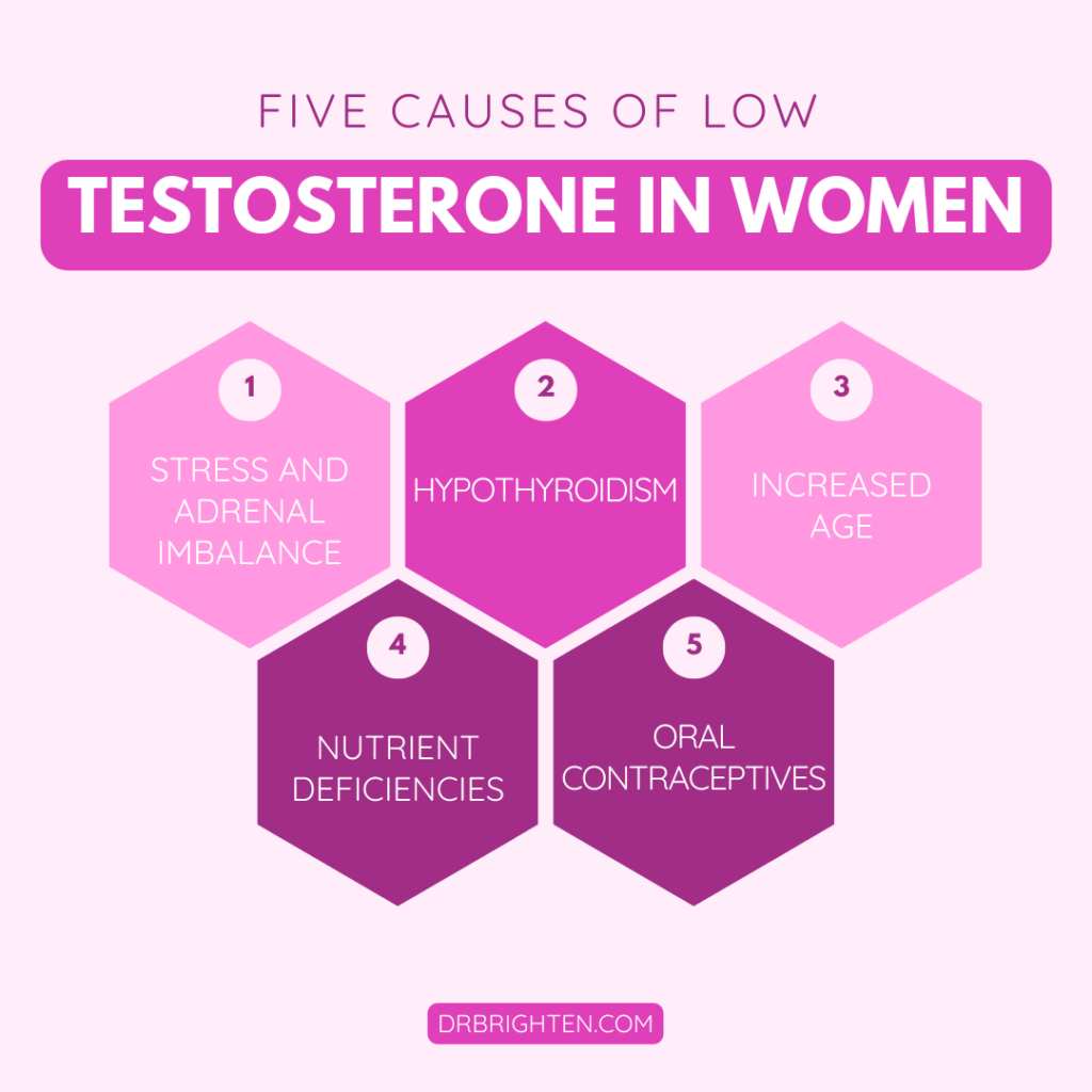causes of low testosterone in women