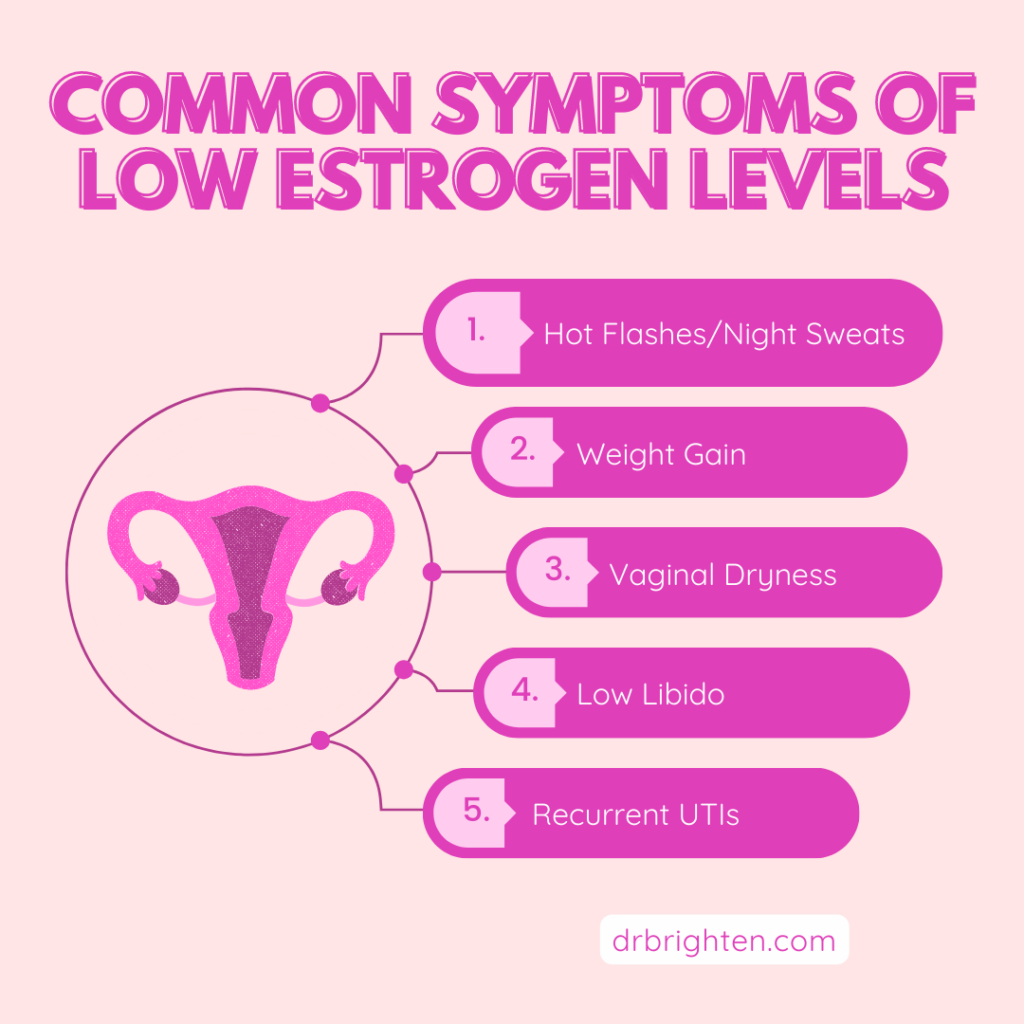 Symptoms of Low Estrogen