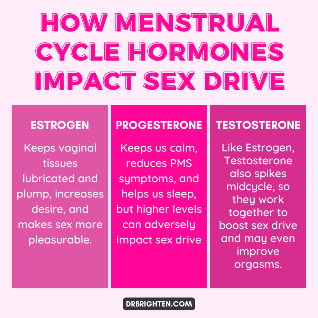 Hormones and Sex Drive