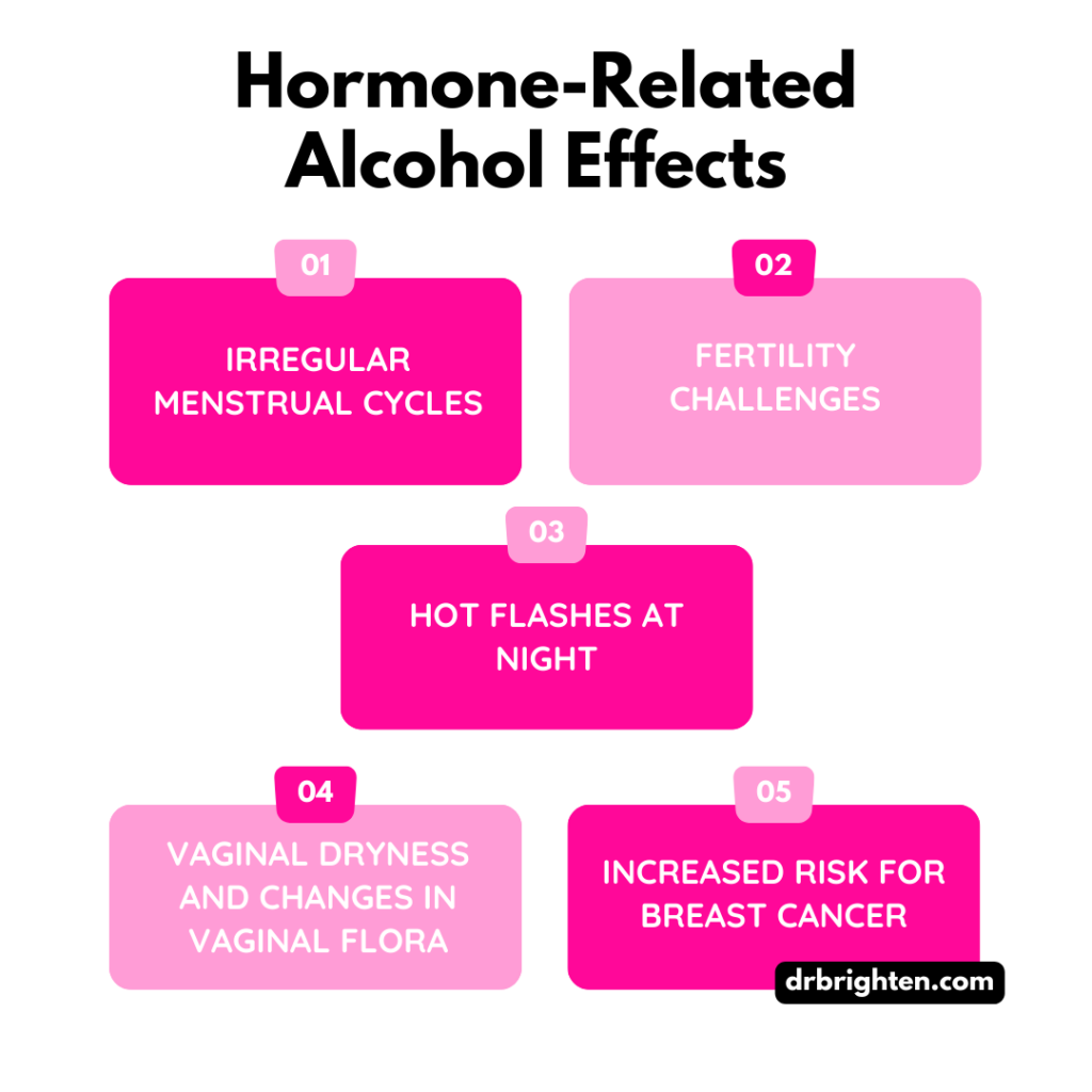 hormone imbalance alcohol