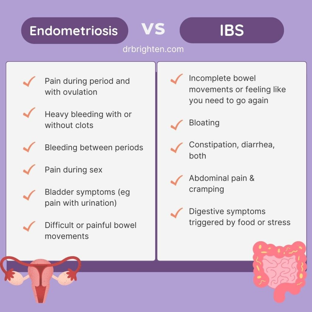 IBS or Endometriosis