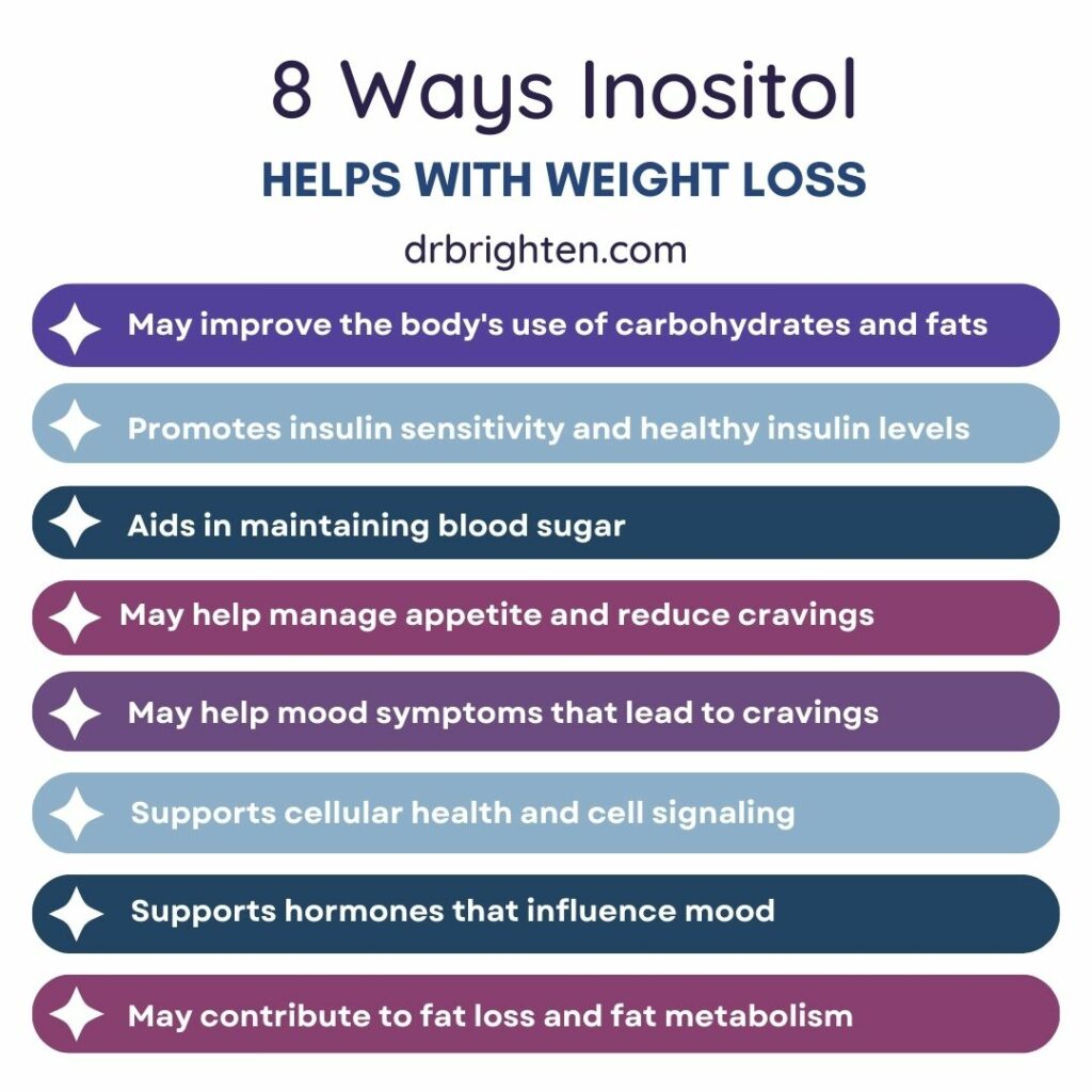 weight loss with inositol