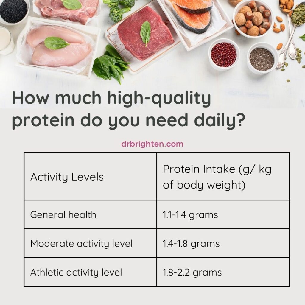protein needs for women