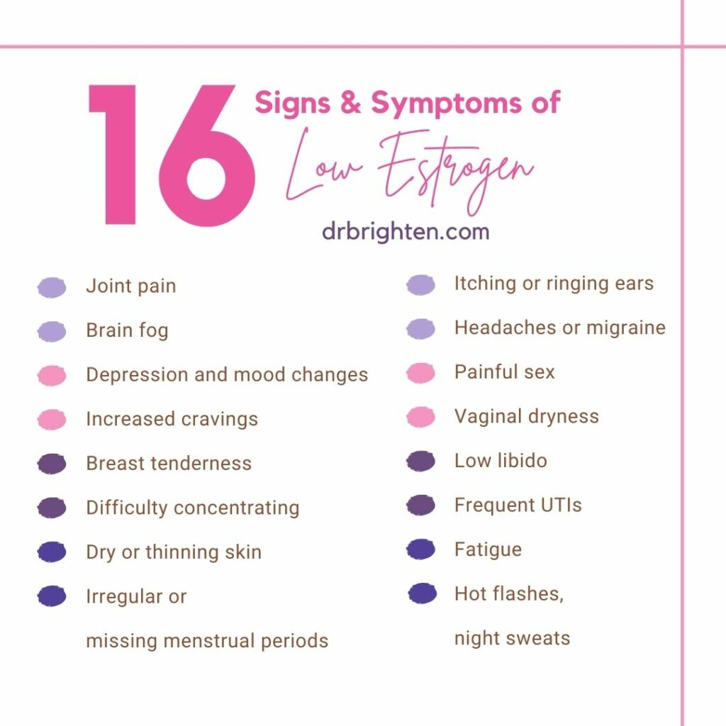 symptoms of low estrogen
