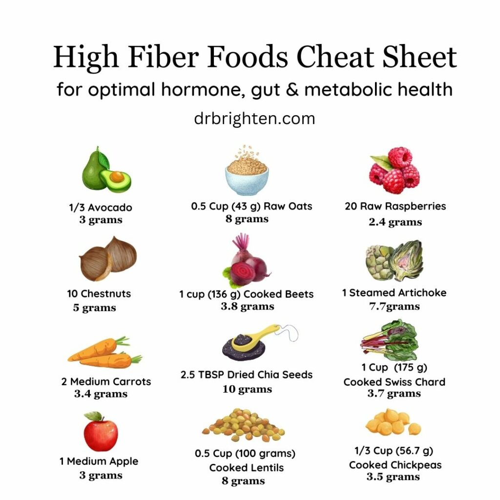 high fiber foods
