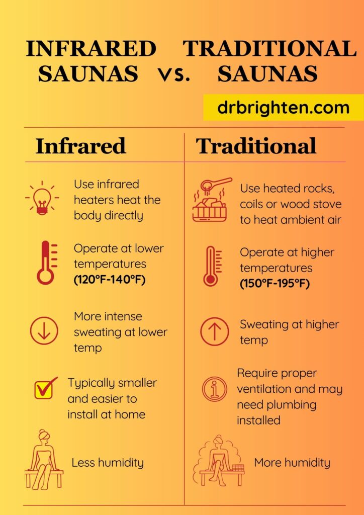 infrared vs traditional saunas