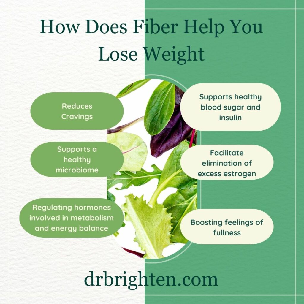 how fiber helps lose weight