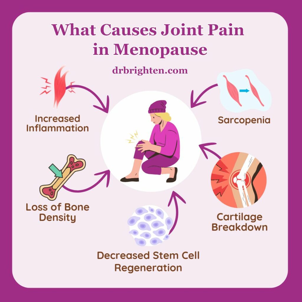 body aches in menopause