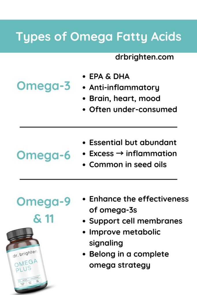 omega 3 9 6