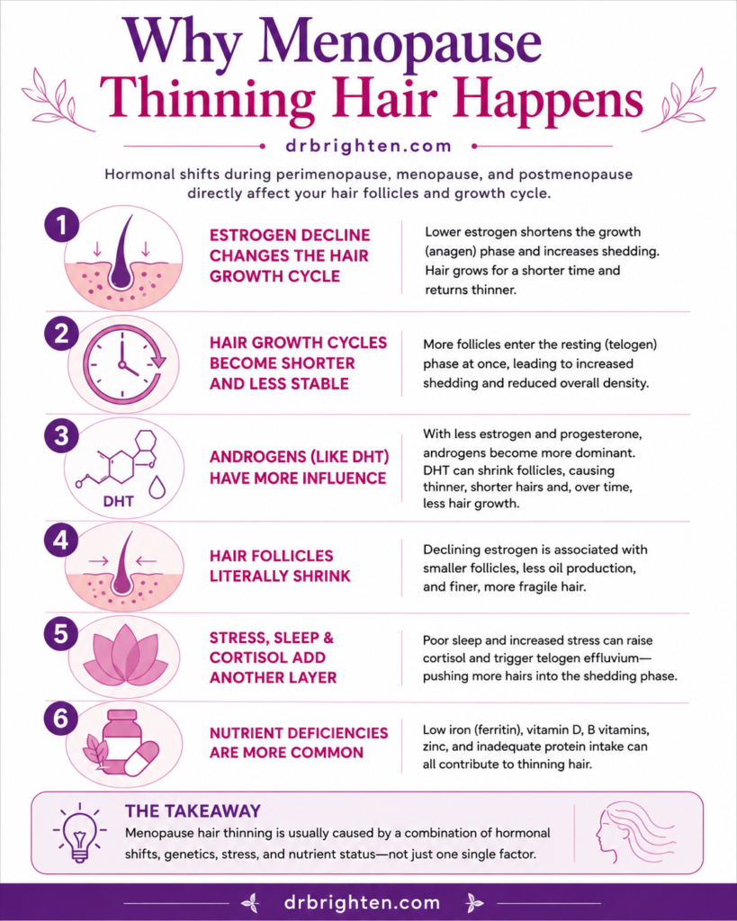 causes of menopause hair thinning