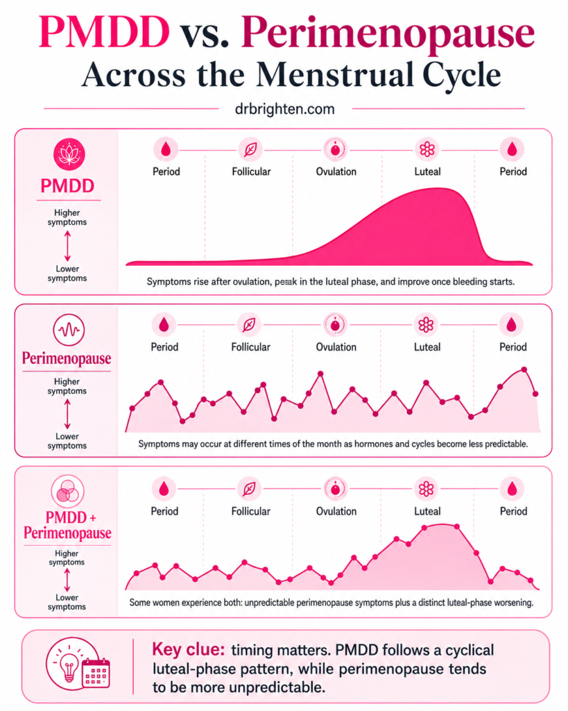 pmdd in perimenopause