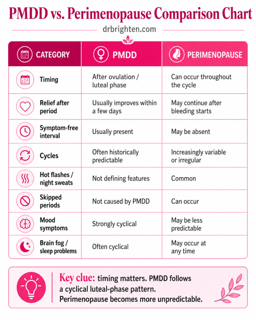 pmdd or perimenopause